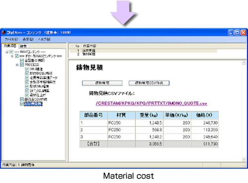 Material cost